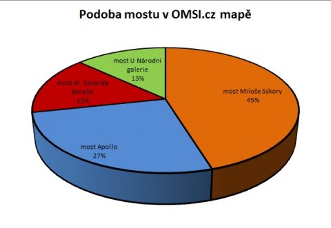 podobamostu.jpg