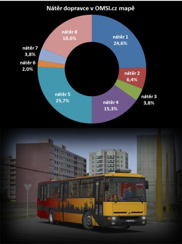 naterdopravce.jpg